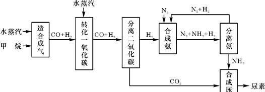 化妆品里的“尿素”究竟是什么？到底恶不恶心？能不能往脸上擦？