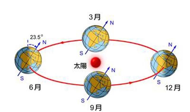 一年四季怎么分？实际上有很多种方法