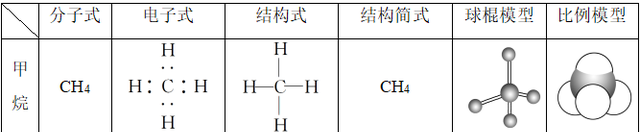高中化学丨有机知识点：有机化合物的结构特点