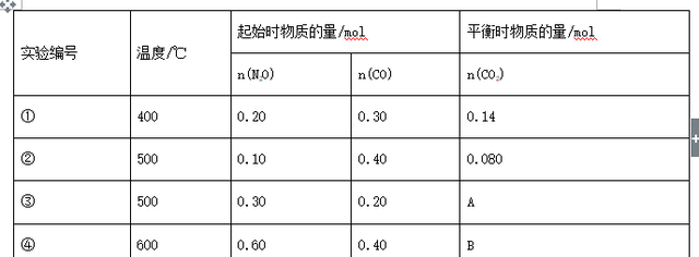 高考化学——高考化学理综模拟卷3