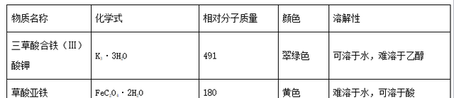 高考化学——高考化学理综模拟卷3