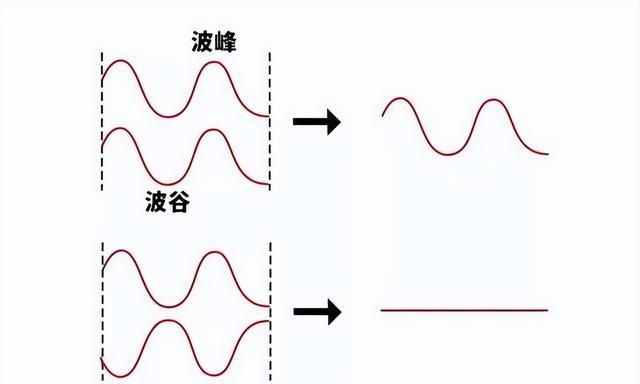 深度长文：光到底是粒子还是波？一个延续了几百年的争论！