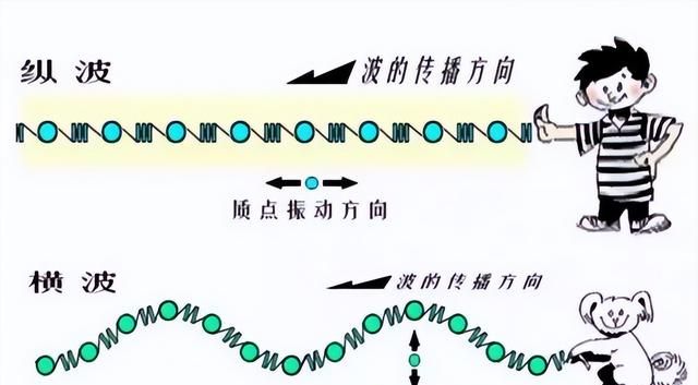 深度长文：光到底是粒子还是波？一个延续了几百年的争论！