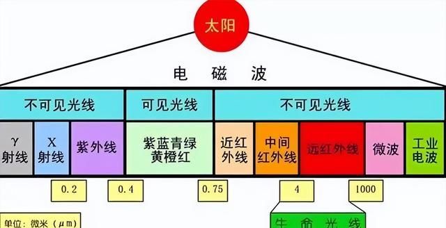 深度长文：光到底是粒子还是波？一个延续了几百年的争论！