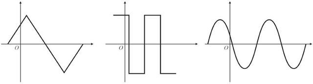 电气小科普：什么是正弦交流电？