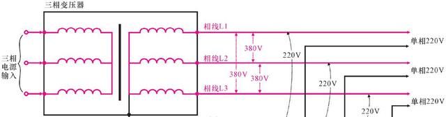 电气小科普：什么是正弦交流电？