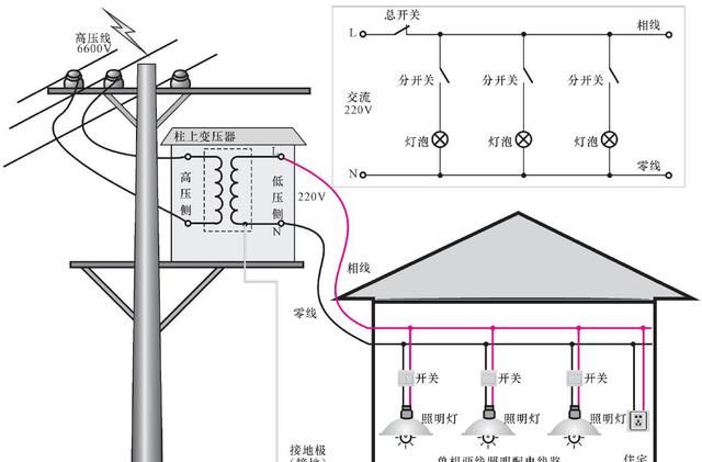 电气小科普：什么是正弦交流电？