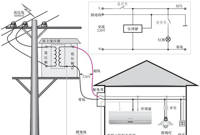 电气小科普：什么是正弦交流电？