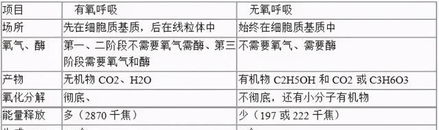 高中生物：40张表理出重要知识点