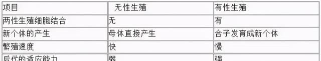 高中生物：40张表理出重要知识点