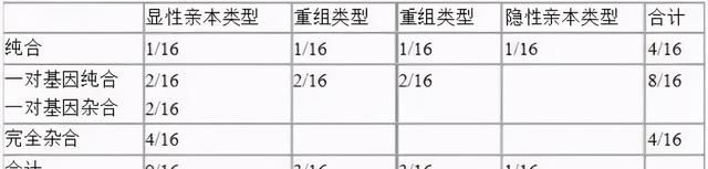 高中生物：40张表理出重要知识点