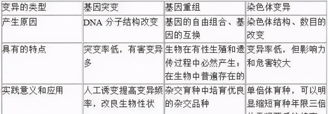 高中生物：40张表理出重要知识点