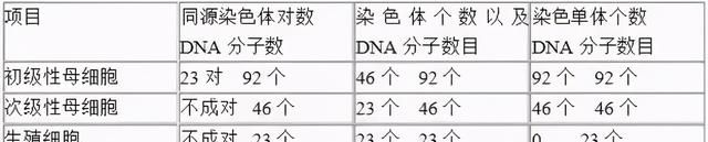 高中生物：40张表理出重要知识点