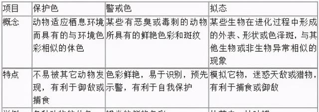 高中生物：40张表理出重要知识点