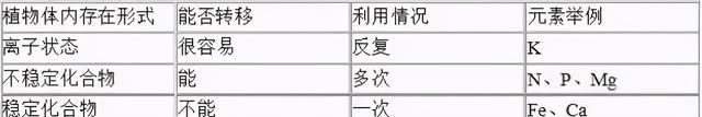 高中生物：40张表理出重要知识点