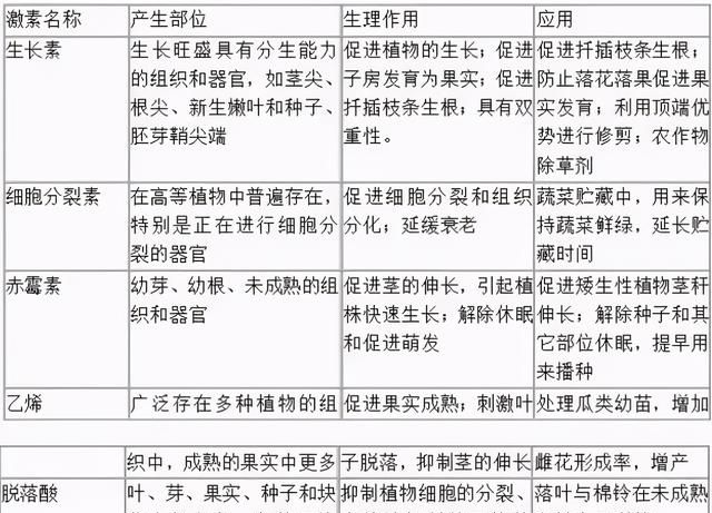 高中生物：40张表理出重要知识点