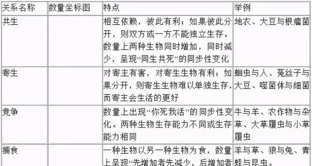 高中生物：40张表理出重要知识点