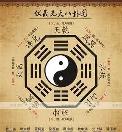 中国神话故事——伏羲画八卦