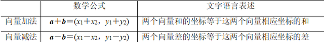 数学 第六章 平面向量与复数