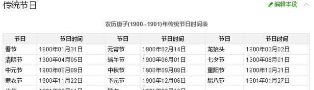 公元1900年，地球上发生的大事还真不少