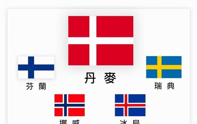 北欧国家的国旗，为什么都是“十字旗”？