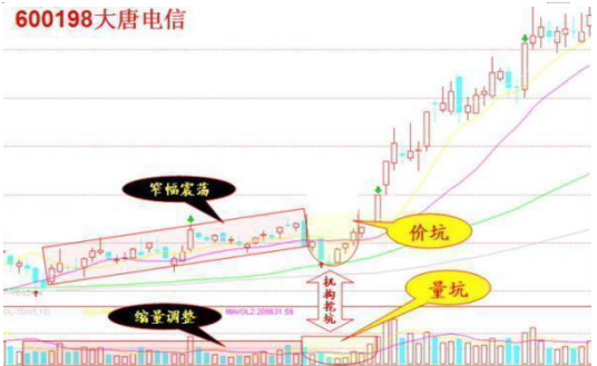 一文告诉你什么是“庞氏骗局”，不懂你就输了