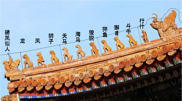 故宫太和殿——中国古建筑等级最高的宫殿