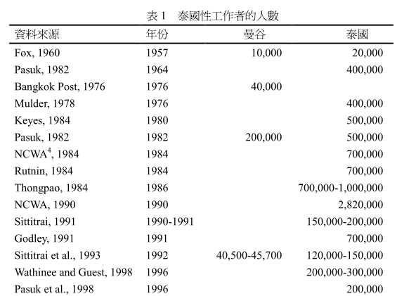 泰国为什么盛产「人妖」？