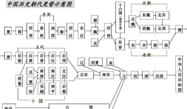 中华历史“上下五千年”的说法从何而来，终于整理出来了