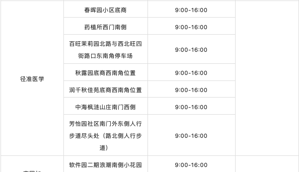 海淀、大兴多个街乡公布最新常态化核酸点位，请查收