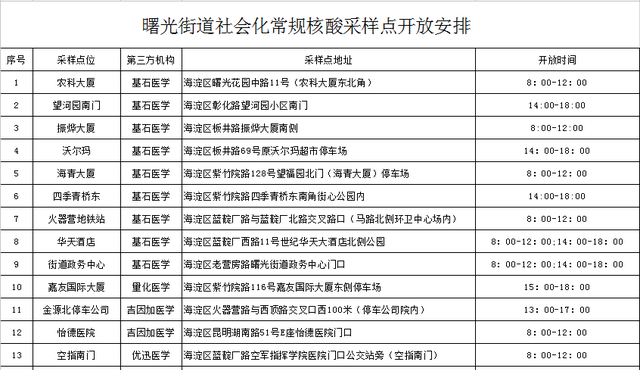 海淀、大兴多个街乡公布最新常态化核酸点位，请查收