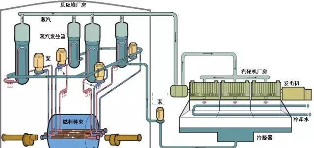 核电站的工作原理