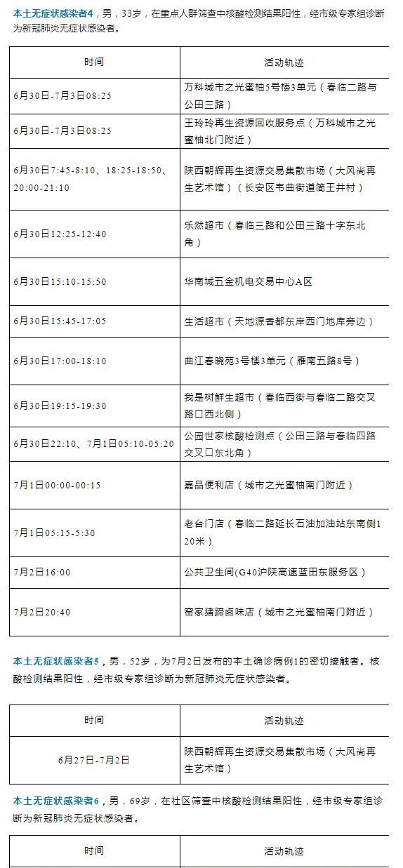 活动轨迹公布！西安市新增3例本土无症状感染者