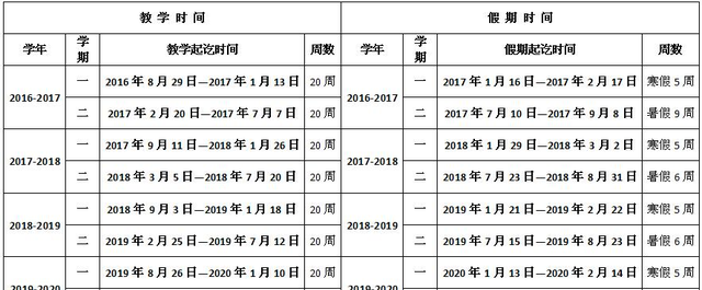 你敢相信吗？“法定节假日”的由来居然还有如此大的渊源