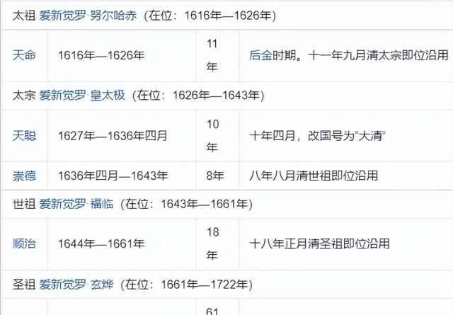 关于纪年的由来，公元又到底是个什么时间？