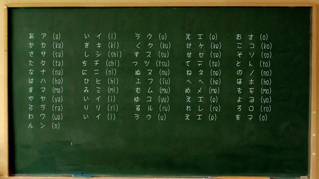很多人都知道日语的书写源自中文，但是它具体的起源你了解吗？