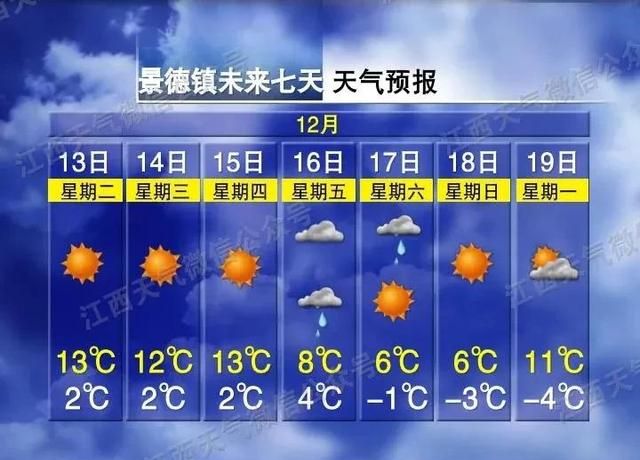 景德镇市最低温度达零下4度，水表水管防冻提示