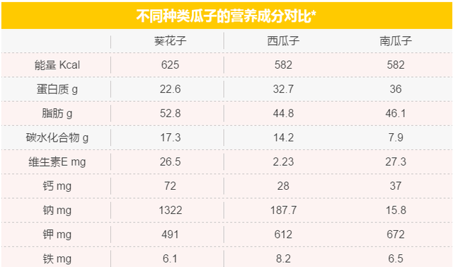 你造吗？这项“全民运动”人人都爱，怎么吃它却是个技术活儿！