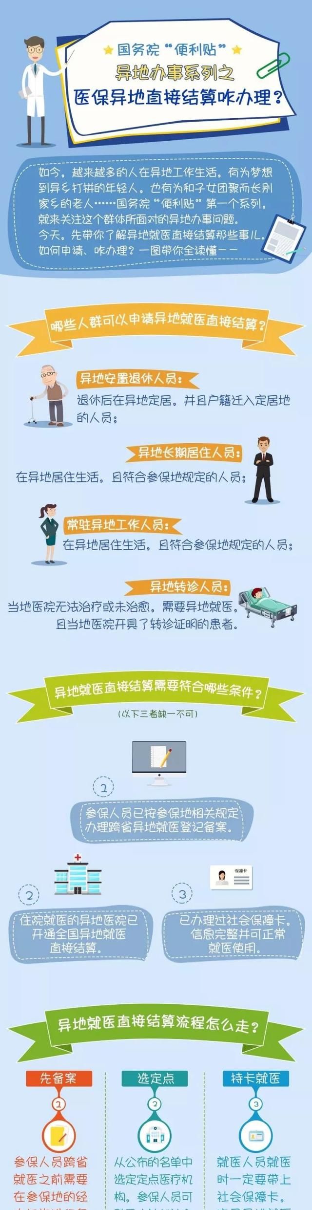 社保和医保有什么区别？社保卡就是医保卡吗？