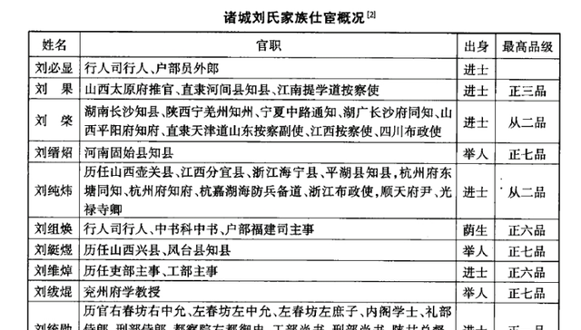 宰相刘罗锅背后的山东诸城官宦大家族