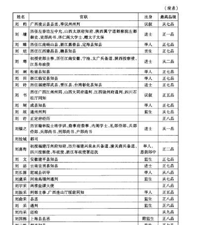 宰相刘罗锅背后的山东诸城官宦大家族