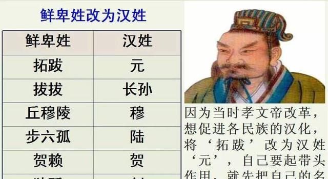 中国姓氏起源和历史