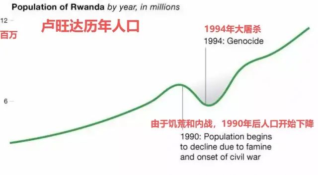卢旺达：100万人在短短100天被屠杀，1994年怎还会发生如此惨剧？