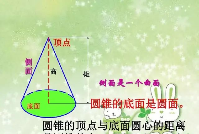 小学人教版六年级下册数学第3章《圆锥的认识》知识点+同步练习