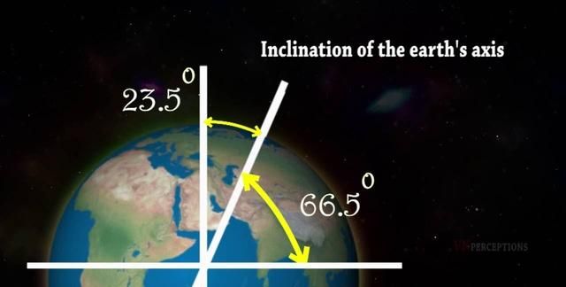 星星真的会发光吗？让我们从三个角度寻找答案