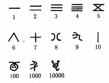 古人的数学思维，“廿、卅、百、千、万、亿”等汉文数字的来由