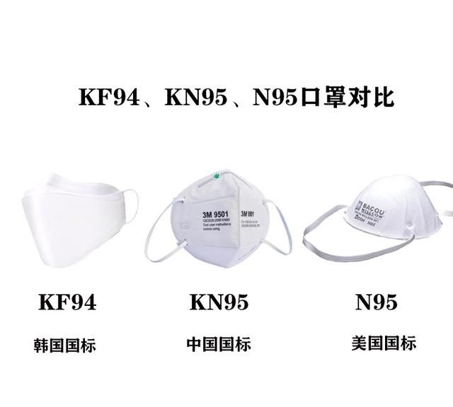 KF94、KN95、N95口罩科普对比贴