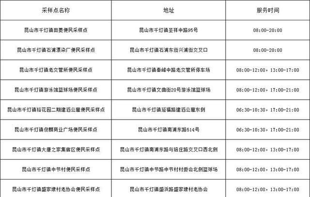 再调整！昆山最新核酸点公布