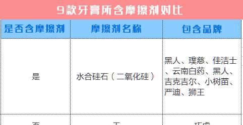 儿童牙膏测评：宝宝乳牙护理不到位，可能是牙膏没选好