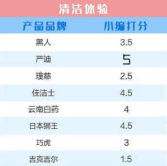 儿童牙膏测评：宝宝乳牙护理不到位，可能是牙膏没选好